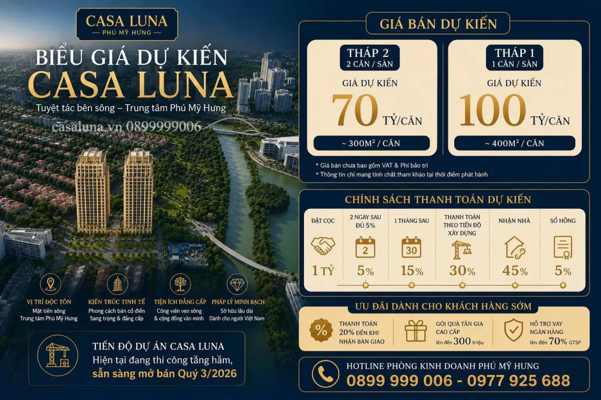 Giá bán và Lịch thanh toán dự án Casa Luna Phú Mỹ Hưng Quận 7 1 Giá bán dự kiến tại dự án Casa Luna