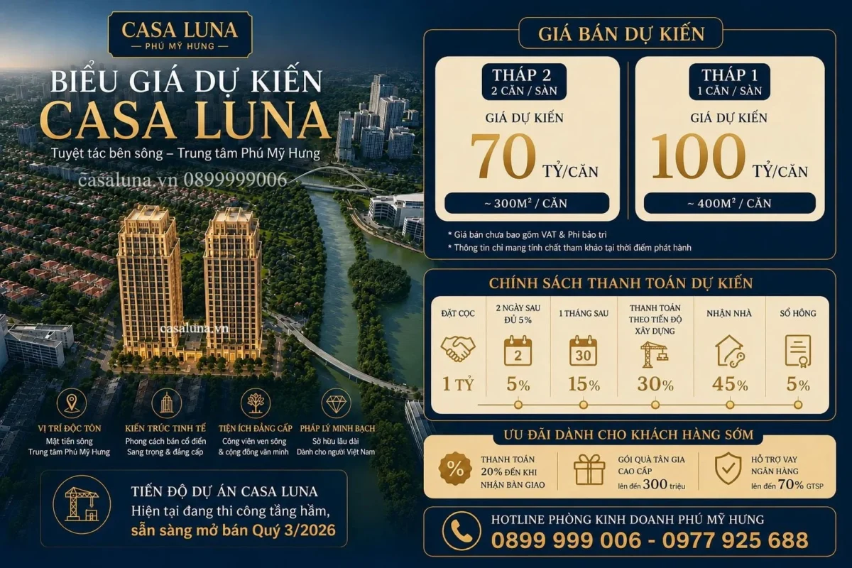 Giá bán và Lịch thanh toán dự án Casa Luna Phú Mỹ Hưng Quận 7 1 Giá bán dự kiến tại dự án Casa Luna